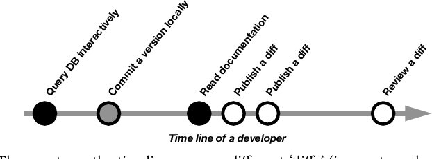 Figure 1 for Understanding What Software Engineers Are Working on -- The Work-Item Prediction Challenge
