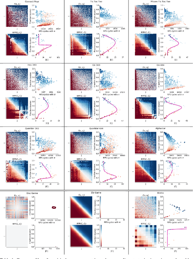 Figure 2 for Real World Games Look Like Spinning Tops