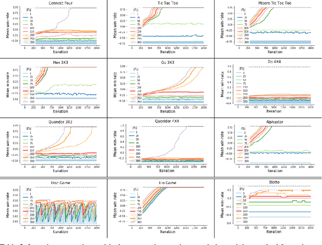 Figure 4 for Real World Games Look Like Spinning Tops