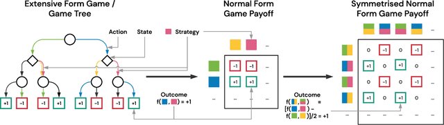Figure 3 for Real World Games Look Like Spinning Tops