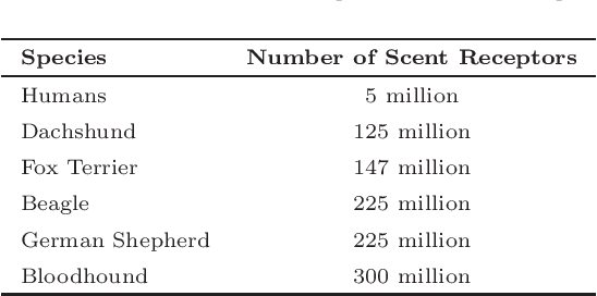 Figure 1 for Military Dog Based Optimizer and its Application to Fake Review