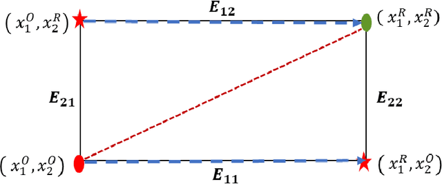 Figure 1 for Comparing Baseline Shapley and Integrated Gradients for Local Explanation: Some Additional Insights