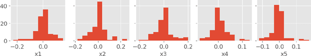 Figure 3 for Comparing Baseline Shapley and Integrated Gradients for Local Explanation: Some Additional Insights