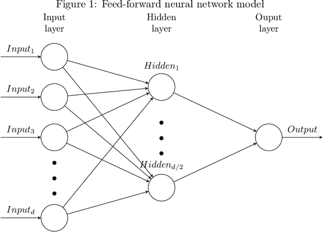 Figure 1 for Sentiment Analysis Using Averaged Weighted Word Vector Features