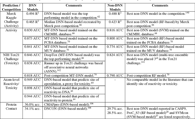 Figure 2 for Deep Learning for Computational Chemistry