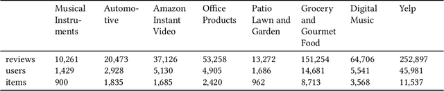 Figure 2 for Convolutional Quantum-Like Language Model with Mutual-Attention for Product Rating Prediction