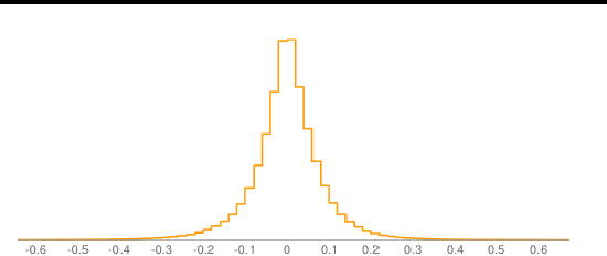 Figure 1 for Large-Scale Learning with Less RAM via Randomization
