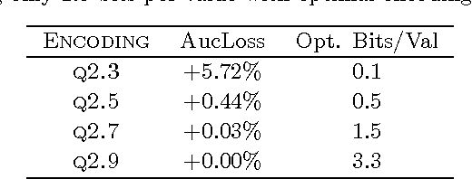 Figure 2 for Large-Scale Learning with Less RAM via Randomization