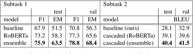 Figure 1 for Cascaded Span Extraction and Response Generation for Document-Grounded Dialog