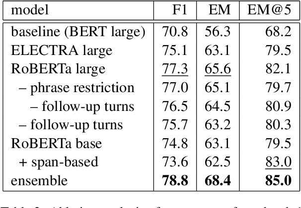 Figure 2 for Cascaded Span Extraction and Response Generation for Document-Grounded Dialog