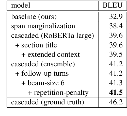 Figure 3 for Cascaded Span Extraction and Response Generation for Document-Grounded Dialog