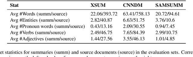 Figure 2 for Go Figure! A Meta Evaluation of Factuality in Summarization