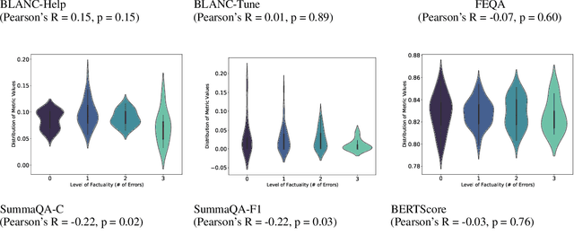 Figure 4 for Go Figure! A Meta Evaluation of Factuality in Summarization