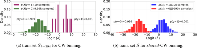 Figure 3 for Multi-Class Uncertainty Calibration via Mutual Information Maximization-based Binning