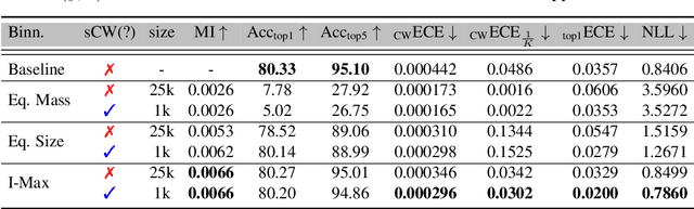 Figure 2 for Multi-Class Uncertainty Calibration via Mutual Information Maximization-based Binning