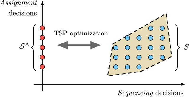 Figure 1 for Heuristics for vehicle routing problems: Sequence or set optimization?