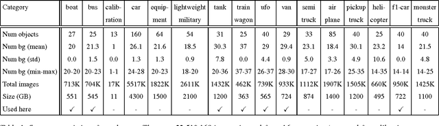 Figure 2 for What can we learn about CNNs from a large scale controlled object dataset?
