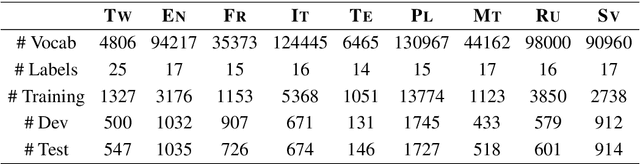 Figure 2 for Neural Latent Dependency Model for Sequence Labeling