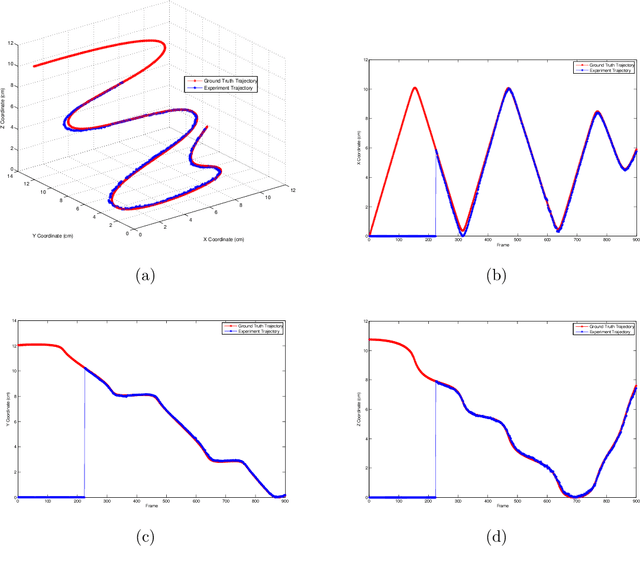 Figure 4 for Augmented Reality for Depth Cues in Monocular Minimally Invasive Surgery