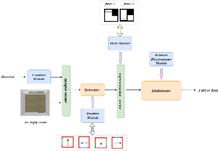 Figure 4 for Adversarial Model for Rotated Indoor Scenes Planning
