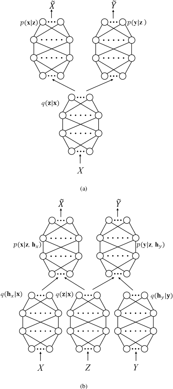 Figure 4 for Canonical Correlation Analysis (CCA) Based Multi-View Learning: An Overview