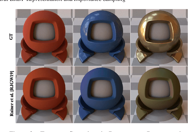 Figure 3 for Neural BRDF Representation and Importance Sampling