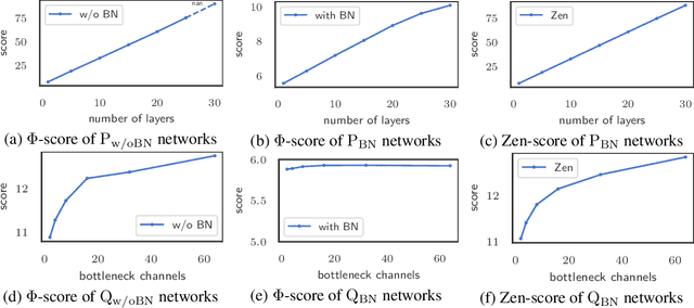 Figure 1 for Zen-NAS: A Zero-Shot NAS for High-Performance Deep Image Recognition