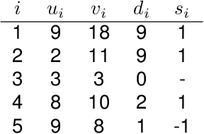 Figure 1 for A Differentially Private Wilcoxon Signed-Rank Test