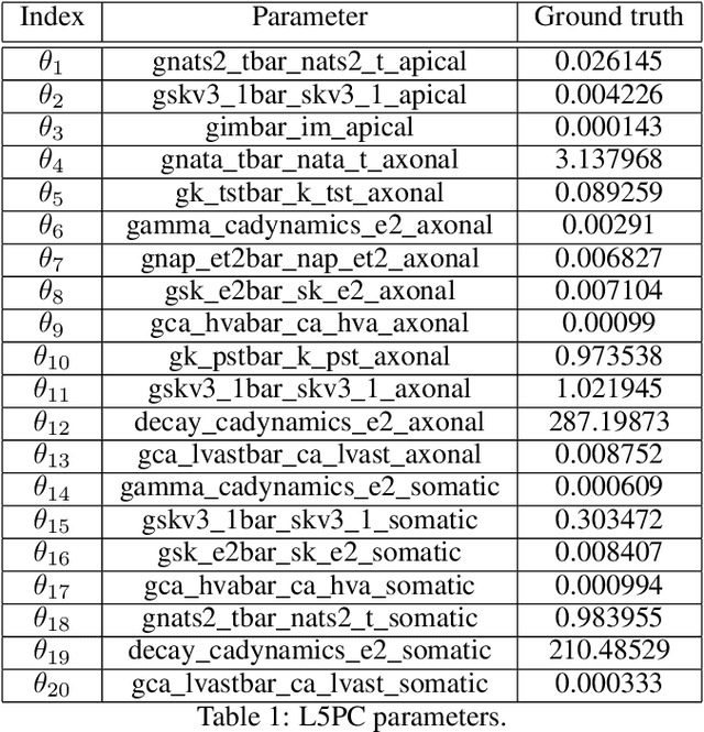 Figure 1 for Truncated proposals for scalable and hassle-free simulation-based inference