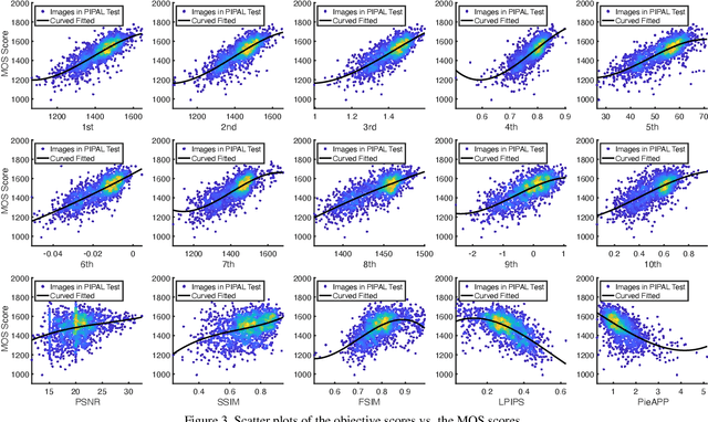 Figure 4 for NTIRE 2021 Challenge on Perceptual Image Quality Assessment