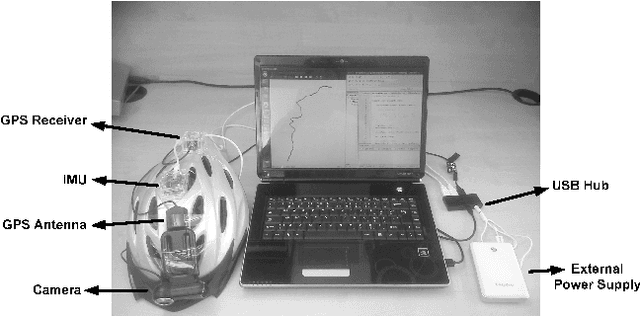 Figure 3 for Sensor Fusion of Camera, GPS and IMU using Fuzzy Adaptive Multiple Motion Models