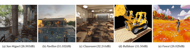 Figure 1 for DONeRF: Towards Real-Time Rendering of Neural Radiance Fields using Depth Oracle Networks