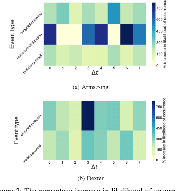 Figure 2 for DARKMENTION: A Deployed System to Predict Enterprise-Targeted External Cyberattacks