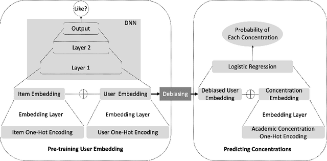 Figure 1 for Bias: Friend or Foe? User Acceptance of Gender Stereotypes in Automated Career Recommendations