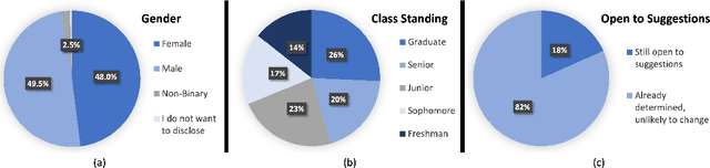 Figure 3 for Bias: Friend or Foe? User Acceptance of Gender Stereotypes in Automated Career Recommendations