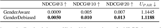 Figure 2 for Bias: Friend or Foe? User Acceptance of Gender Stereotypes in Automated Career Recommendations