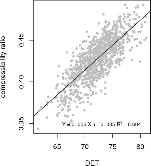 Figure 4 for Dynamic Natural Language Processing with Recurrence Quantification Analysis