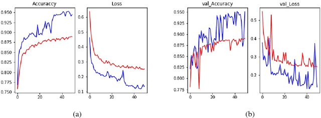 Figure 3 for Knowledge-based Fully Convolutional Network and Its Application in Segmentation of Lung CT Images