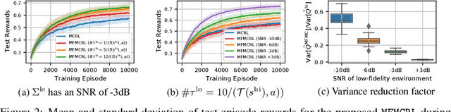 Figure 2 for Multifidelity Reinforcement Learning with Control Variates
