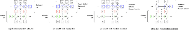 Figure 2 for Back from the future: bidirectional CTC decoding using future information in speech recognition