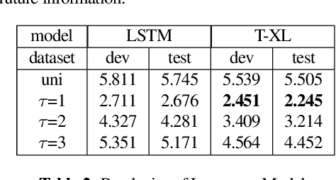 Figure 3 for Back from the future: bidirectional CTC decoding using future information in speech recognition