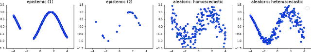 Figure 1 for Learning Uncertainty with Artificial Neural Networks for Improved Remaining Time Prediction of Business Processes