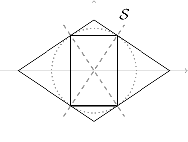 Figure 2 for New Computational and Statistical Aspects of Regularized Regression with Application to Rare Feature Selection and Aggregation