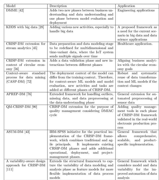 Figure 2 for Ensuring the Robustness and Reliability of Data-Driven Knowledge Discovery Models in Production and Manufacturing