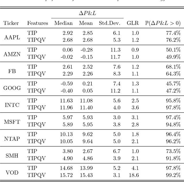 Figure 2 for Double Deep Q-Learning for Optimal Execution