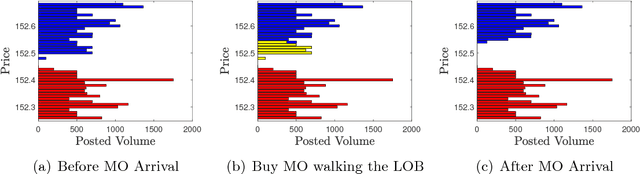Figure 1 for Double Deep Q-Learning for Optimal Execution
