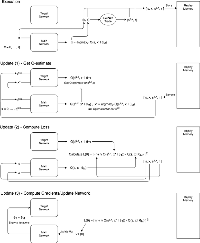 Figure 3 for Double Deep Q-Learning for Optimal Execution