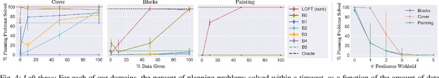 Figure 4 for Learning Symbolic Operators for Task and Motion Planning