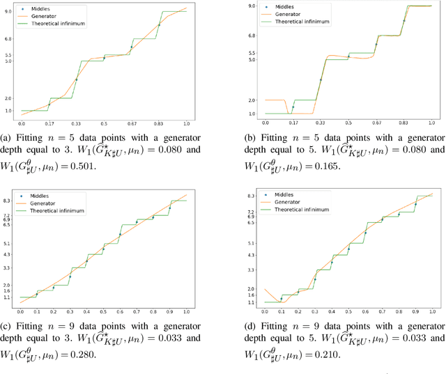 Figure 3 for Optimal 1-Wasserstein Distance for WGANs