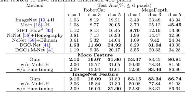 Figure 4 for RANSAC-Flow: generic two-stage image alignment